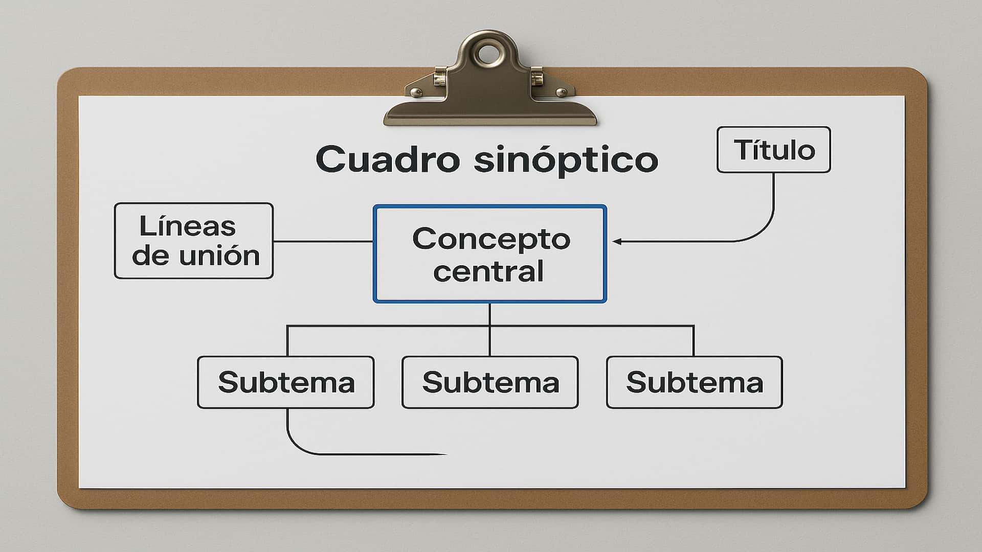 Cuadro sinóptico – Qué es, partes y pasos para hacerlo