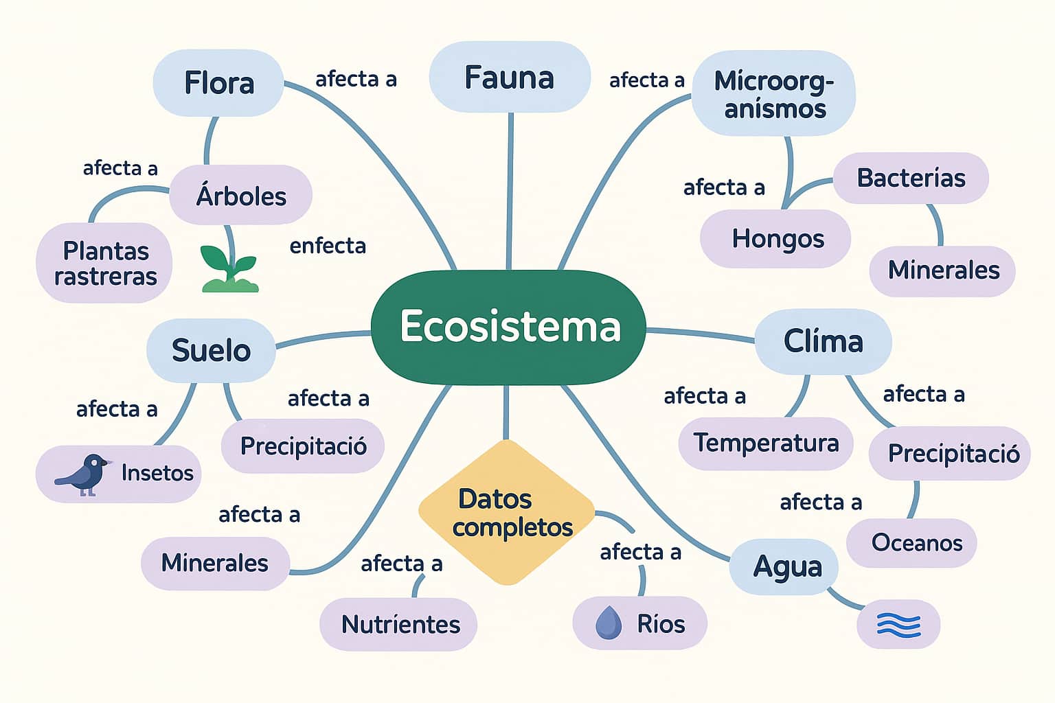 Diagrama