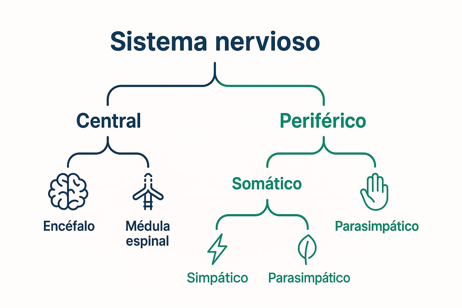 Esquema