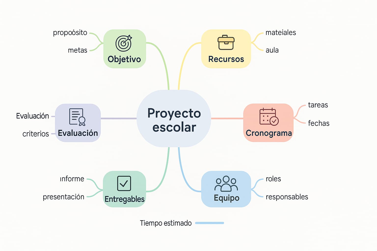 Esquema